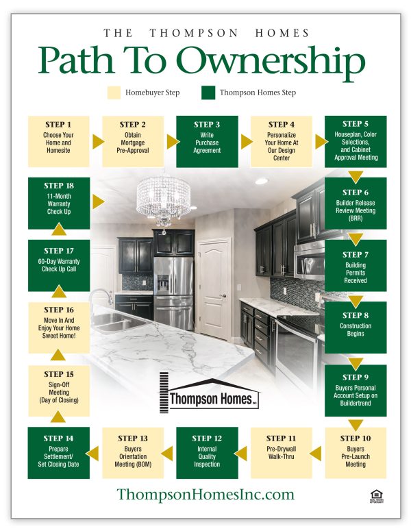 Thompson Homes’ Homebuyer’s Path to Homeownership